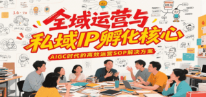 全域运营与私域IP孵化核心,AIGC时代的高效运营SOP解决方案-中创网_分享创业项目_互联网资源