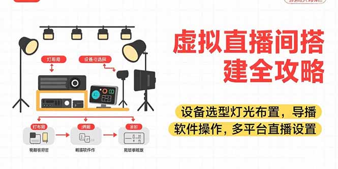 （15404期）虚拟直播间搭建全攻略，设备选型灯光布置，导播软件操作，多平台直播设置-中创网_分享创业项目_互联网资源