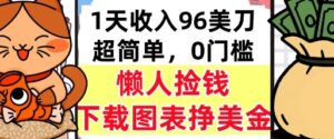 下载图表挣美金,0门槛,1天收入96美刀,超简单,懒人捡钱,被动收入-中创网_分享创业项目_互联网资源