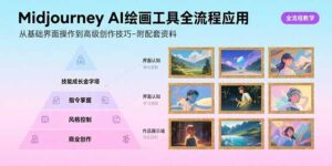 (15628期)Midjourney AI绘画工具全流程应用,从基础界面操作到高级创作-附配套资料-中创网_分享创业项目_互联网资源