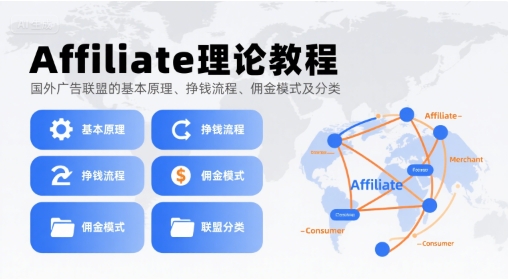 Affiliate理论教程，国外广告联盟的基本原理、挣钱流程、佣金模式及分类-中创网_分享创业项目_互联网资源