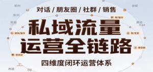 私域流量运营全链路，开场对话设计、朋友圈运营、社群管理、一对一销售SOP-中创网_分享创业项目_互联网资源