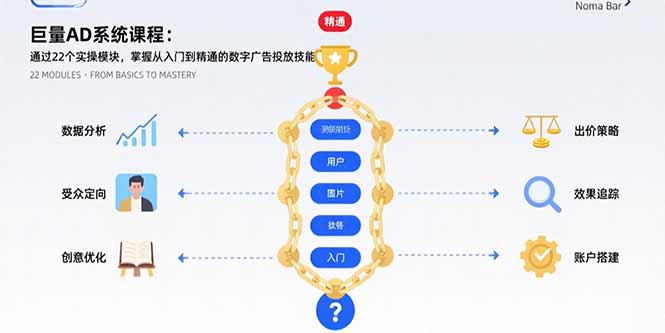 （15638期）巨量AD系统课程：通过22个实操模块，掌握从入门到精通的数字广告投放技能-中创网_分享创业项目_互联网资源