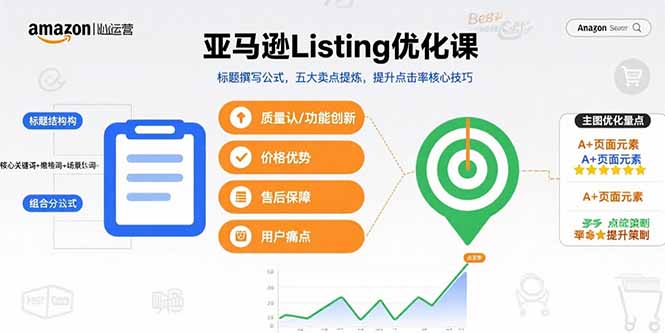 （15700期）亚马逊Listing优化课，标题撰写公式，五大卖点提炼，提升点击率核心技巧-中创网_分享创业项目_互联网资源