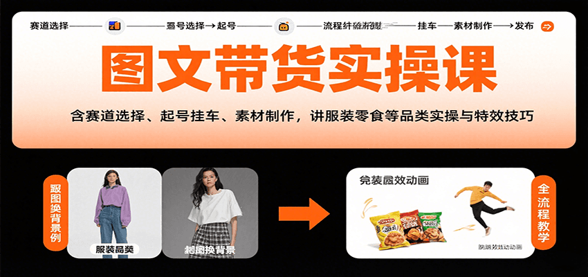 图文带货实操课，含赛道选择、起号挂车、素材制作，讲服装零食等品类实操与特效技巧-中创网_分享创业项目_互联网资源