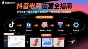 (15829期)抖音电商运营全指南:账号准备→爆品筛选→素材生产→精准投放→数据优化-中创网_分享创业项目_互联网资源