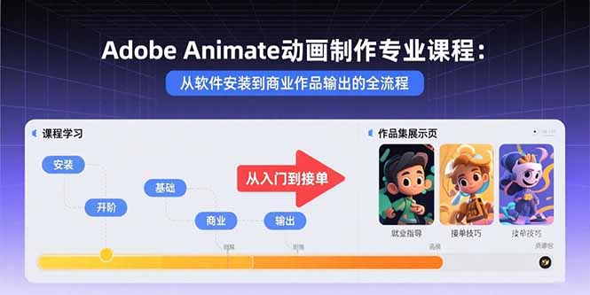 （15846期）Adobe Animate动画制作专业课程：从软件安装到商业作品输出的全流程-中创网_分享创业项目_互联网资源