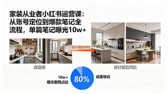 （15990期）家装从业者小红书运营课：从账号定位到爆款笔记全流程，单篇笔记曝光10w+-中创网_分享创业项目_互联网资源