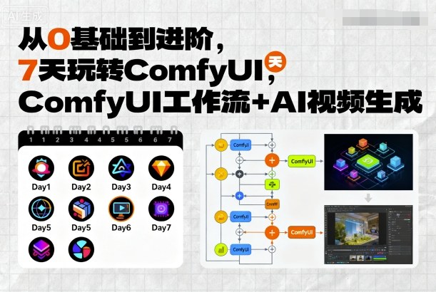 从0基础到进阶，7天玩转ComfyUI，Comfyui工作流+AI视频生成-中创网_分享创业项目_互联网资源