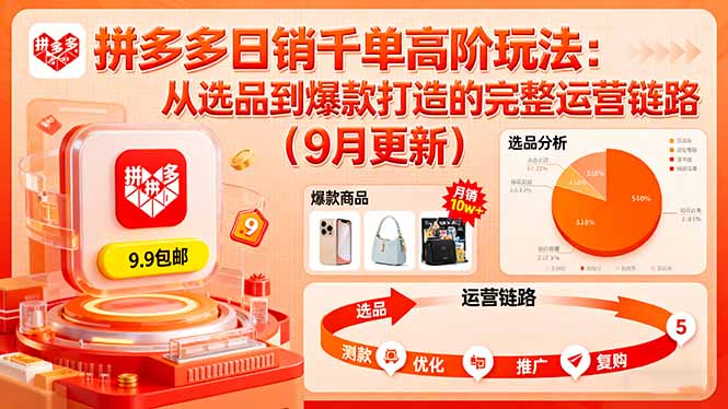 （16100期）拼多多日销千单高阶玩法：从选品到爆款打造的完整运营链路（9月更新）-中创网_分享创业项目_互联网资源