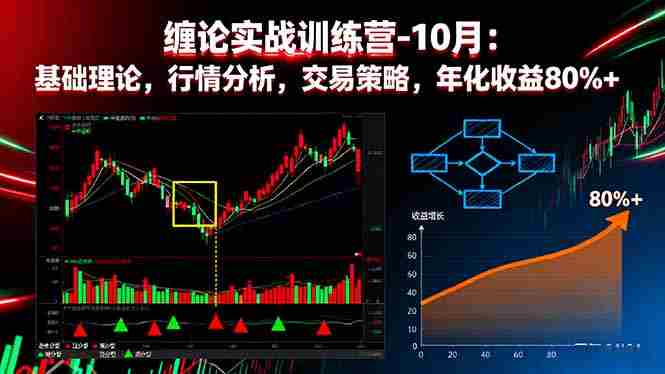 （16251期）缠论实战训练营-10月：基础理论，行情分析，交易策略，年化收益80%+-中创网_分享创业项目_互联网资源