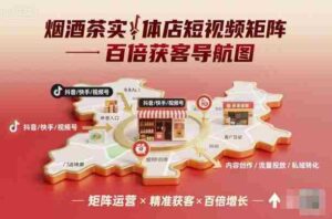 烟酒茶实体店短视频矩阵百倍获客导航图-中创网_分享创业项目_互联网资源