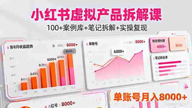 （16330期）小红书虚拟产品拆解课：100+案例库+笔记拆解+实操复现，单账号月入8000+-中创网_分享创业项目_互联网资源