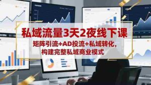 （16483期）私域流量3天2夜线下课，矩阵引流+AD投流+私域转化，构建完整私域商业模式-中创网_分享创业项目_互联网资源