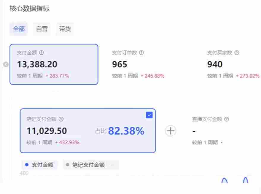 图片[1]-（16621期）小红书虚拟店矩阵2.0,全自动化AI发笔记（共35节，照抄照做）